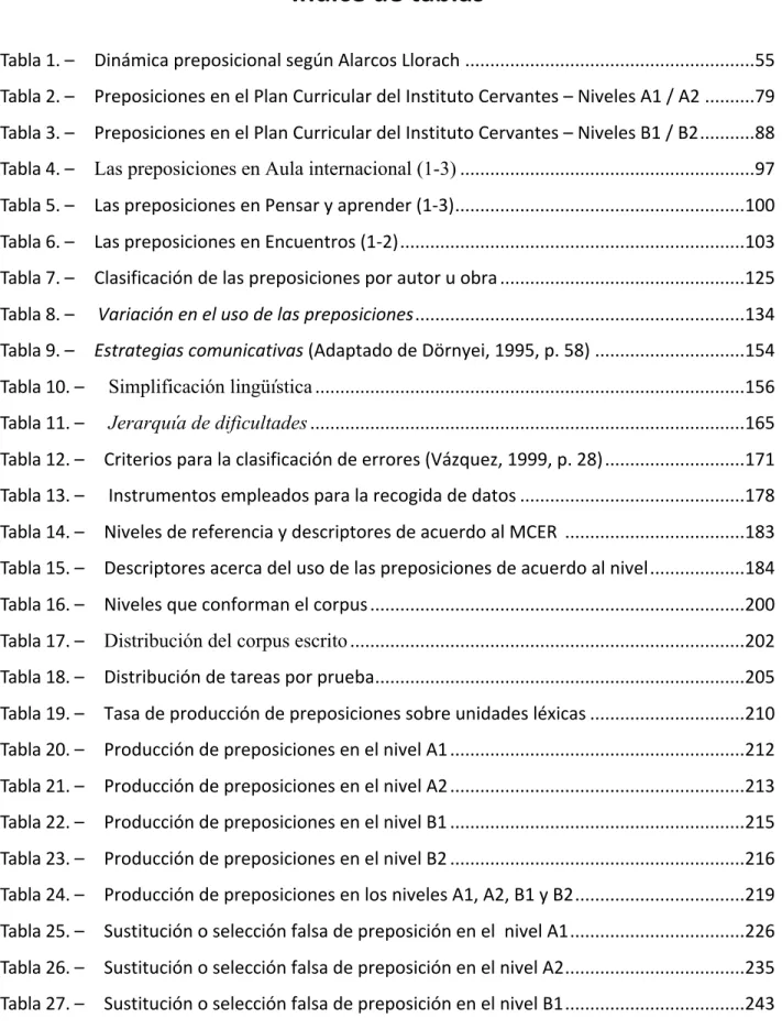 Tabla 1. –  Dinámica preposicional según Alarcos Llorach .........................................................