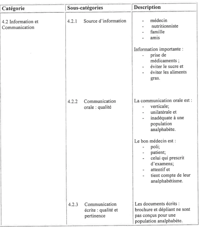 Tableau 6 — Synthèse des résultats en fonction des catégories et des sous-catégories