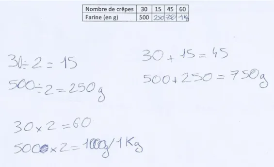 Fig. 7 : Exemple de production d'élève 