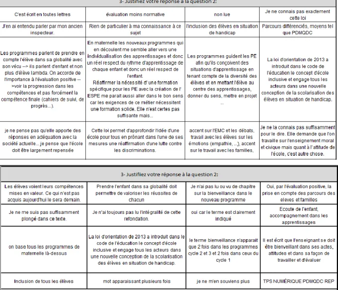 Tableau 3 : Justifications concernant la bienveillance dans la loi d’orientation 2013 