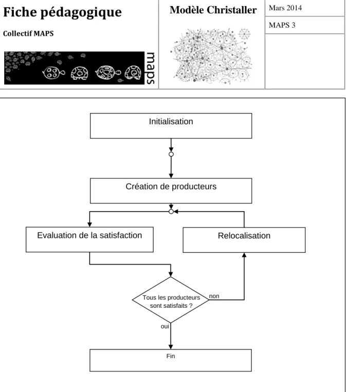 Figure 3. Algorithme général du modèle 
