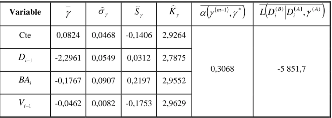 Tableau 9 : Estimation bayésienne des paramètres du modèle (5.18) pour les 8 019 premières  transactions avec changement de prix de l’action IBM 