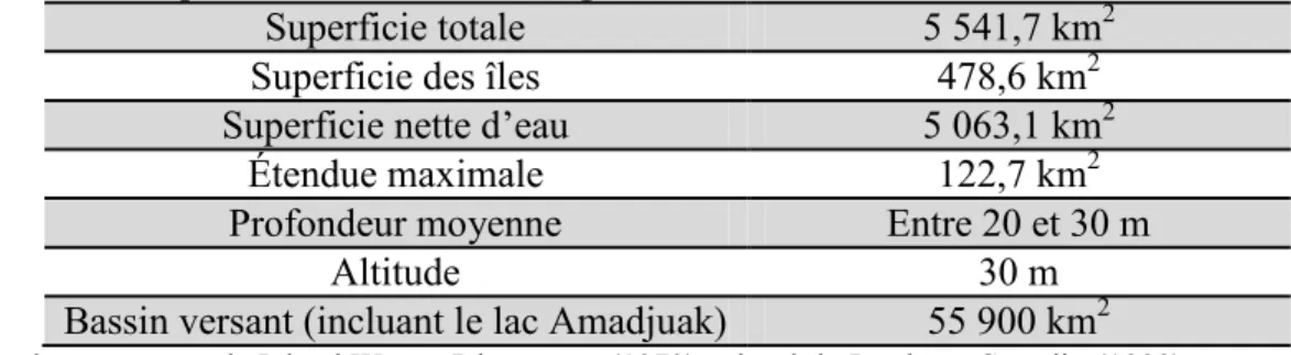 Tableau 1. Morphométrie du lac Nettilling. 