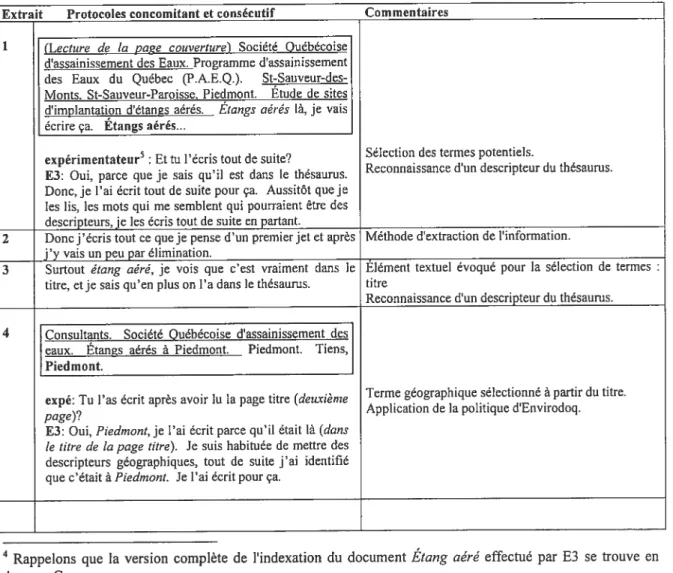 Tableau XV. Condensé de l’indexation du document Étang aéré et identification partielle de la procédure d’indexation et des éléments de connaissance utilisés par E34.