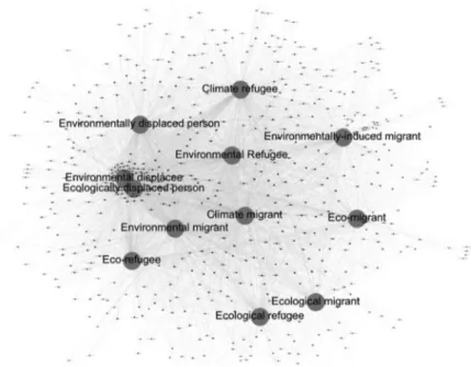 Figure 2. Le réseau des expressions et des requêtes