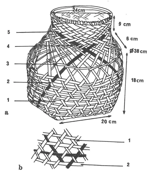 Fig. 2 : Panier dortoir gêsê kôra.