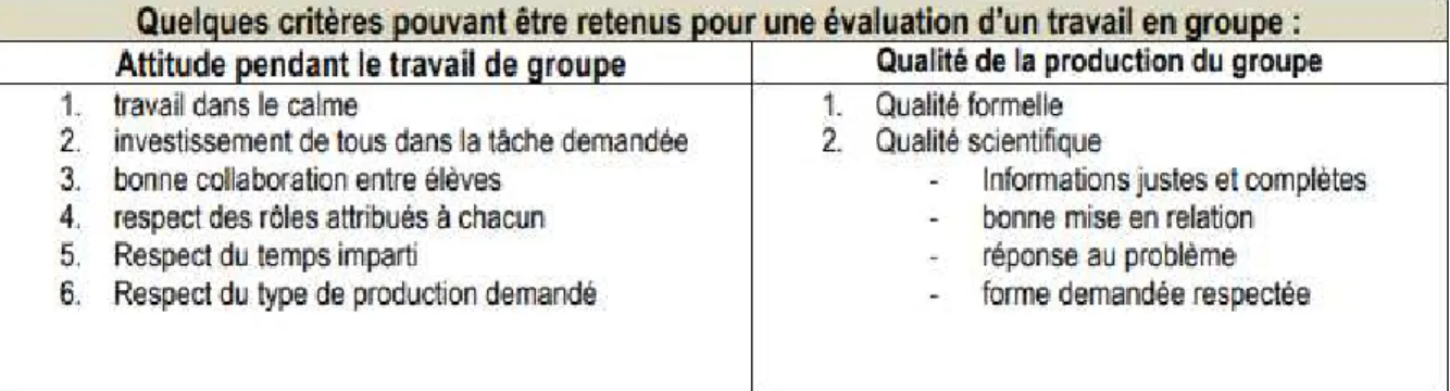 Tableau 1 - Critères d'évaluation du travail de groupe - Académie de Nancy-Metz 