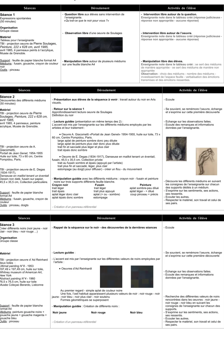 Tableau pour l’enseignante