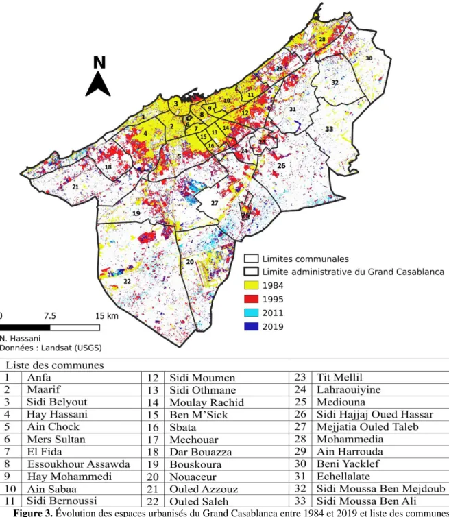 Figure 3. Évolution des espaces urbanisés du Grand Casablanca entre 1984 et 2019 et liste des communes.