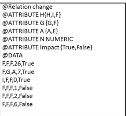 Figure 4.4 – Exemple d’un fichier ARFF de système JFlex, pour les relations structu- structu-relles