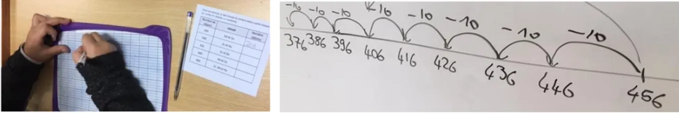 Figure 4: Répartition des 25 élèves selon l'utilisation ou non du matériel, et selon le nombre de jokers utilisés