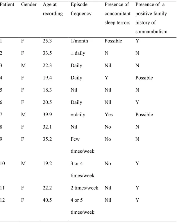 Table 1. Patients’ characteristics  