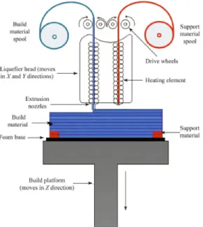 Figure 9: Diagramme de FDM (31) 