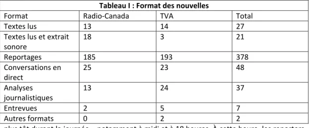 Tableau I : Format des nouvelles 