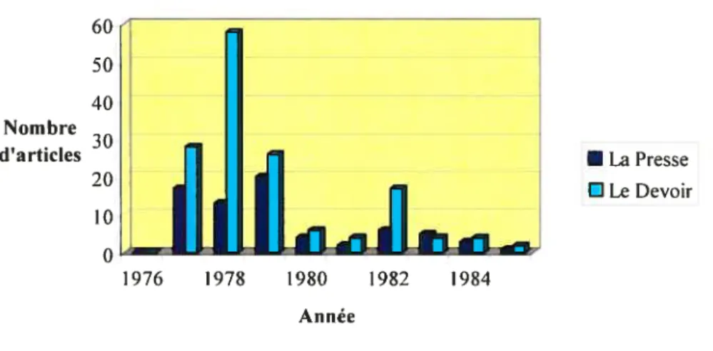 Graphique 2 Couverture des départs de sièges sociaux pour la première sous-période (1976-1985) 60 f1 -  -40 I 1976 1978 1980 1982 1984 Année