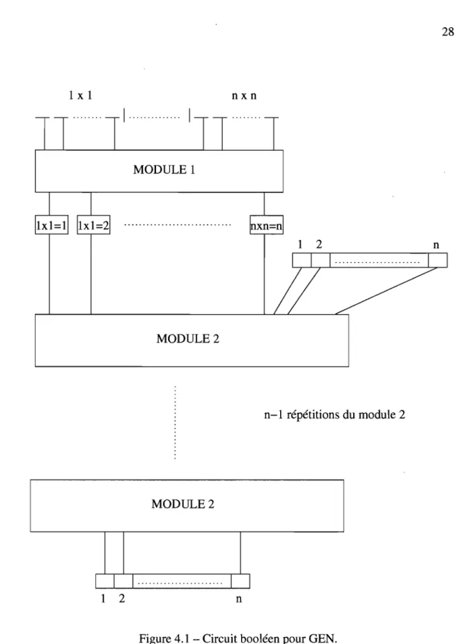 Figure 4.1  - Circuit booléen pour GEN. 