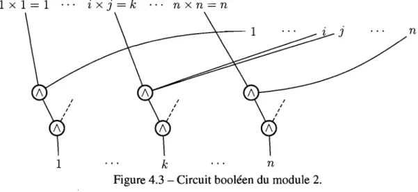 Figure 4.3 - Circuit booléen du  module 2. 