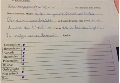 Figure 13 : Dictée d'une élève 