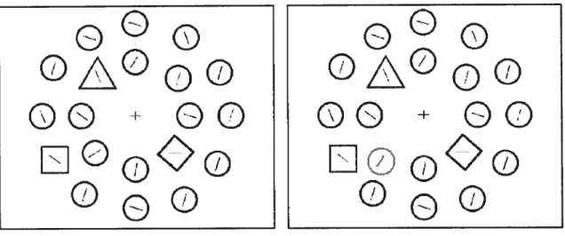 Figure 6 Expérience de recherche d’un singleton de forme, mélangé avec d’autres formes en