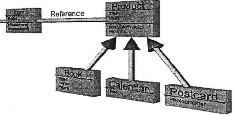 Figure 15 Une présentation de diagramme de classe en trois dimensions 1411.