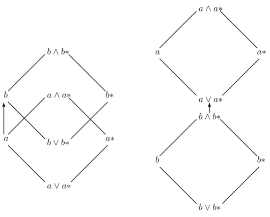 Figure 7.1: Connexion et assemblage
