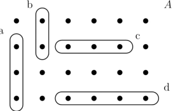 Figure 7.2: Actions et regroupements de points