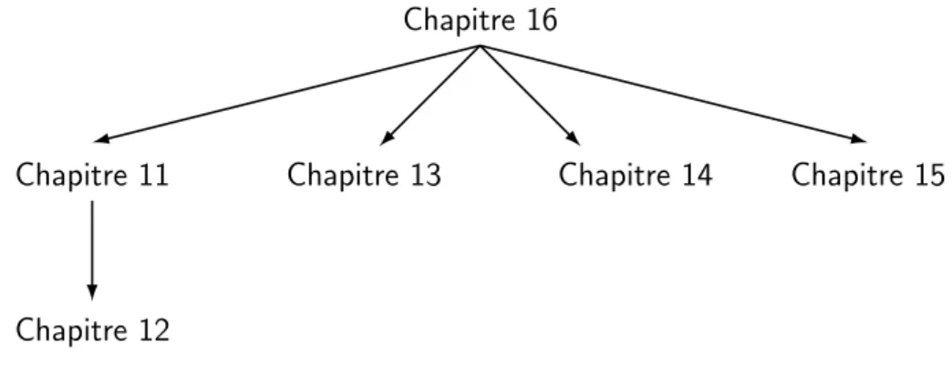 Figure 10.1: Structure des chapitres
