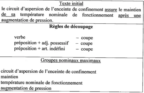 Figure 6. Exemple de découpage d’un texte en utilisant la technique de repérage de frontières (Bourigault 1993: 10$)
