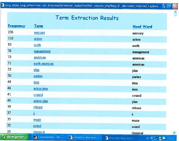 Figure 9. Liste des termes candidats générée par l’extracteur automatique TermoStat appliqué à l’un des textes anglais du corpus sur les substances dangereuses