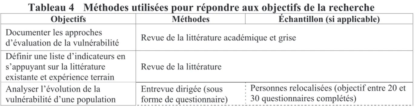 Tableau 4 Méthodes utilisées pour répondre aux objectifs de la recherche 