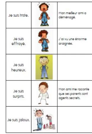Tableau  des sentiments 29