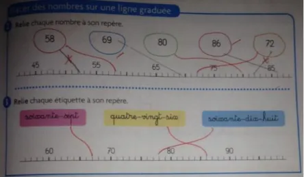 Figure 3 : Exercices 2 et 3 (Élève I) 