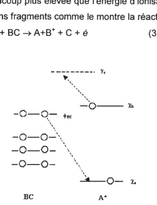 Figure 2.2. Processus d’échange électronique lors de l’ionisation Penning de la molécule BC par la particule metastable A*.