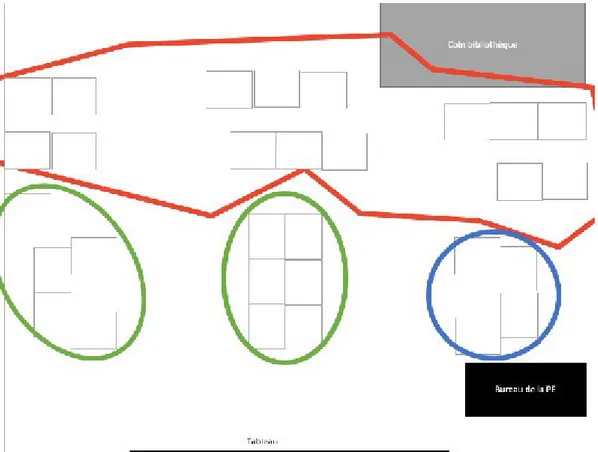 Figure 1 : Plan de la classe pour la période 4 et la fin d’année scolaire 