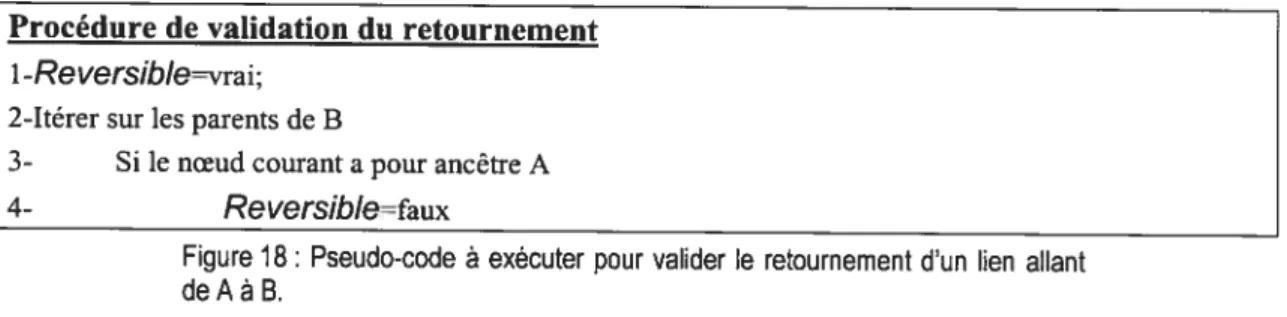 Figure 18 : Pseudo-code à exécuter pour valider le retournement d’un lien allant deAàB.