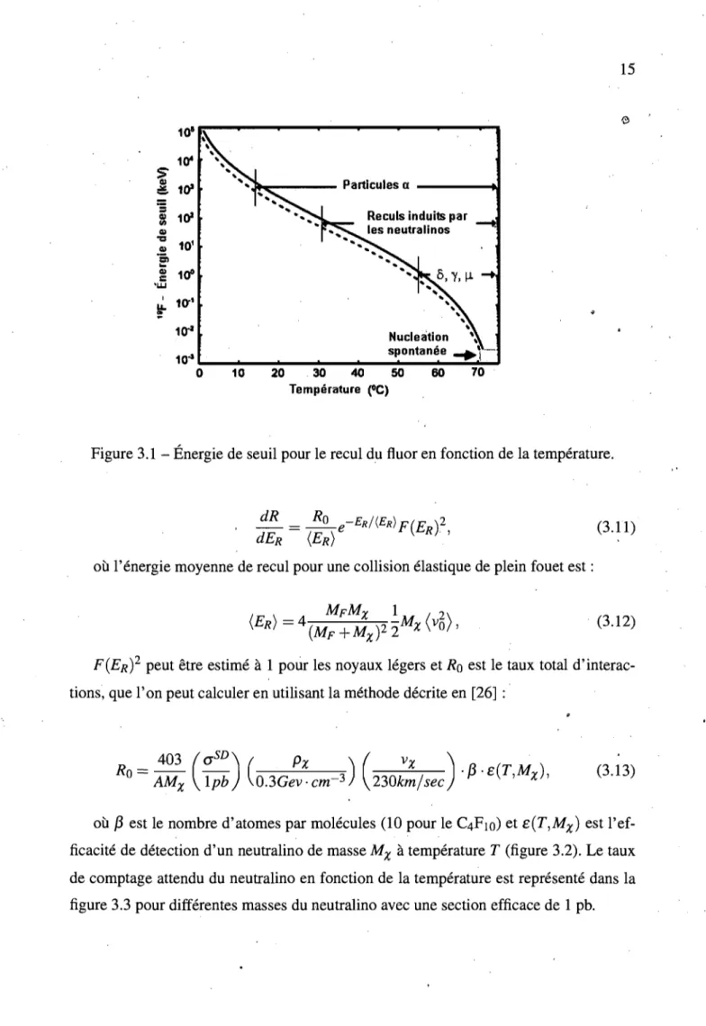 Figure 3.1  - Énergie de seuil pour le recul du fluor en fonction de la température. 