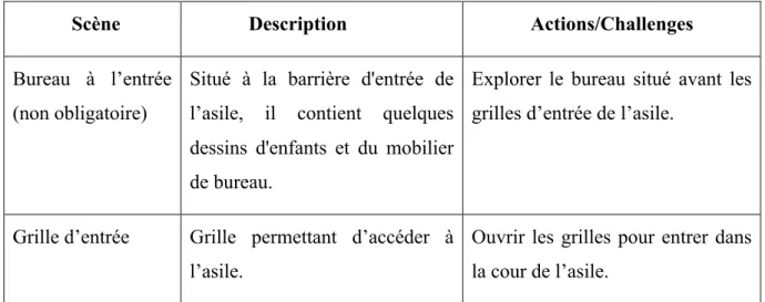 Tableau 3. Parcours de la séquence de jeu 