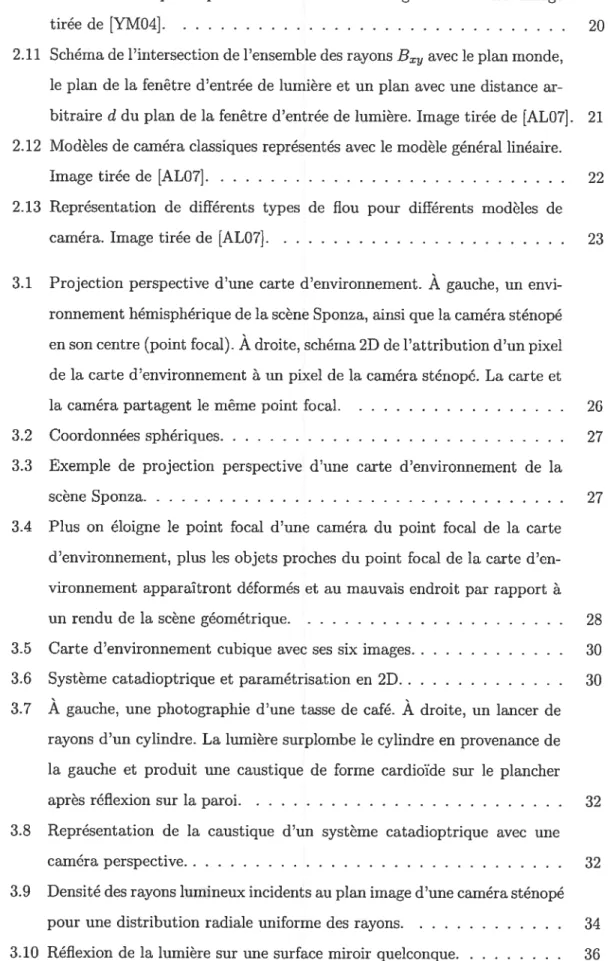 TABLE DES FIGURES ix