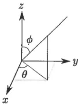 FIG. 3.2 — Coordonnées sphériques.