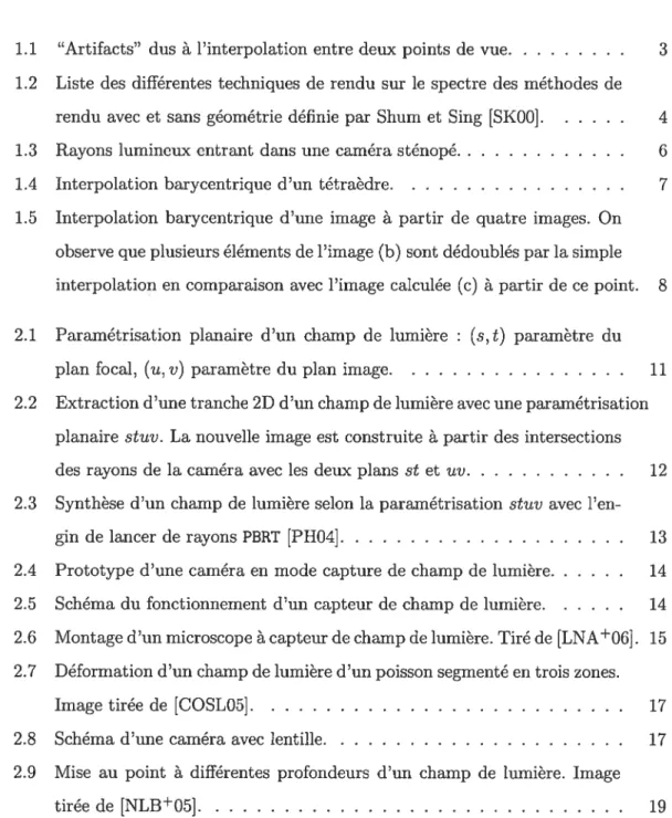 Table des figures