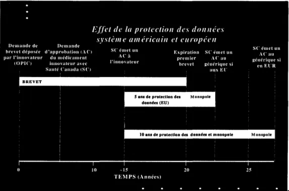 Tableau 2.2 : Effet de la protection des données: système américain et européen