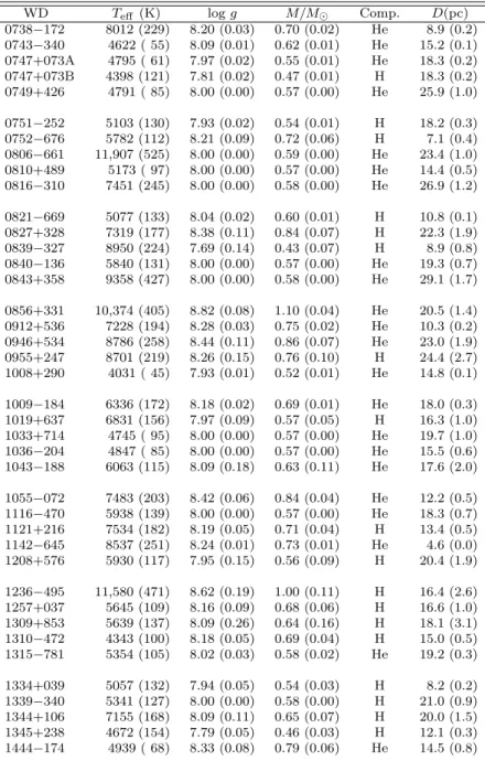 Table 2.2 – continued.