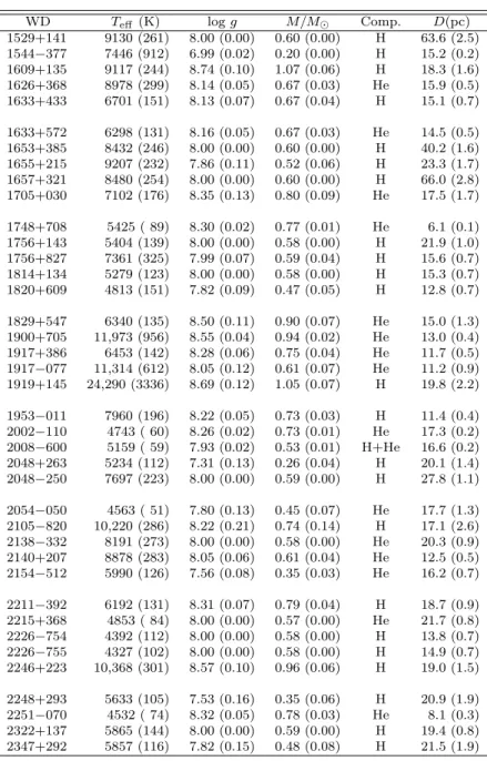 Table 2.2 – continued.