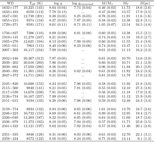 Table 2.3 – continued.