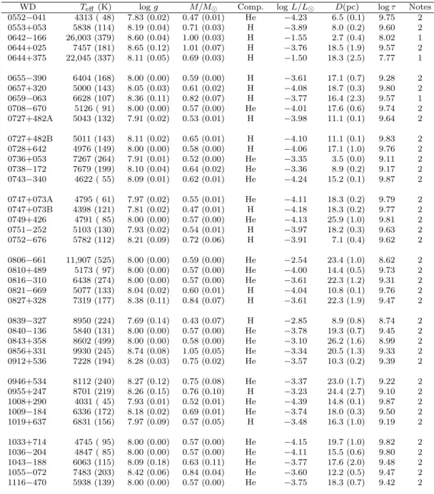 Table 2.4 – continued.