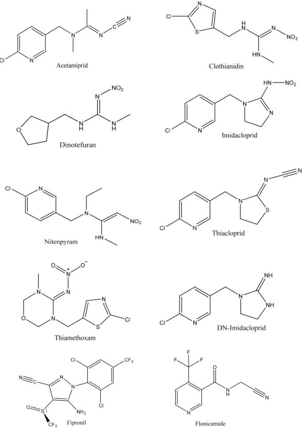 Figure 1.4 Structures moléculaires des 8 principaux néonicotinoïdes ainsi que du fipronil et  du flonicamide