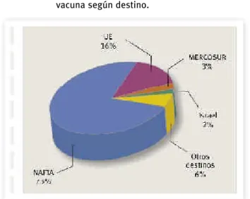 Gráfico 9. Remisión de leche a plantas pasteurizadas (millones de litros).