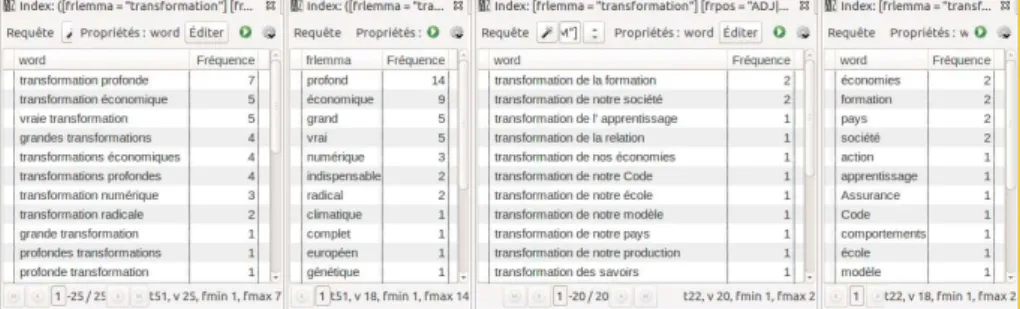 Figure  3  -  Relevés  de  contextes  du  mot  transformation(s)  chez  Macron  (fréq