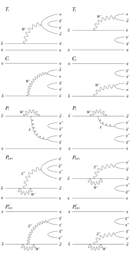 Figure VI.1 – Diagrams contributing to B → πππ.
