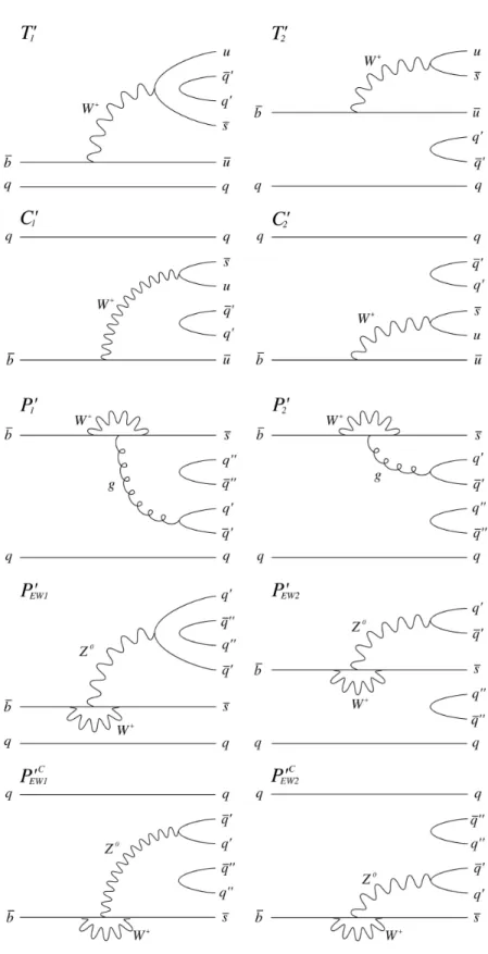 Figure VII.1 – Diagrams contributing to B → Kππ.